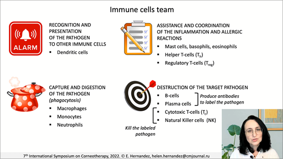 Elena-thumbnail-image-D2 7th International Symposium on Corneotherapy