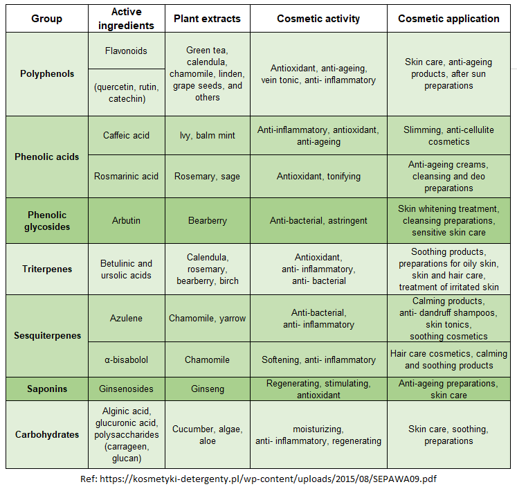 Pytomolecule applications