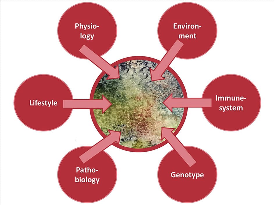 Microbiome influence