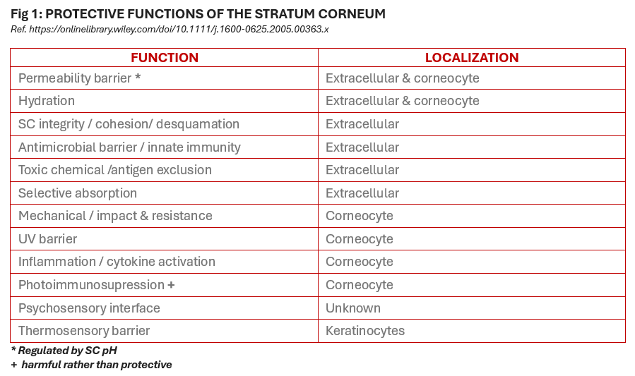 Protective functions