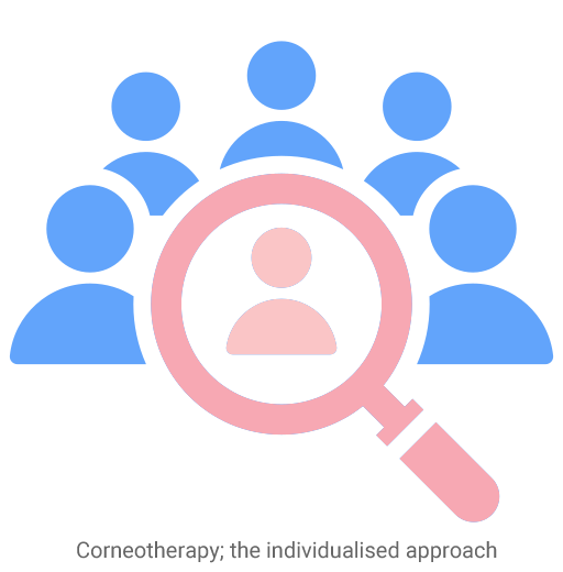 Corneotherapy is individualised