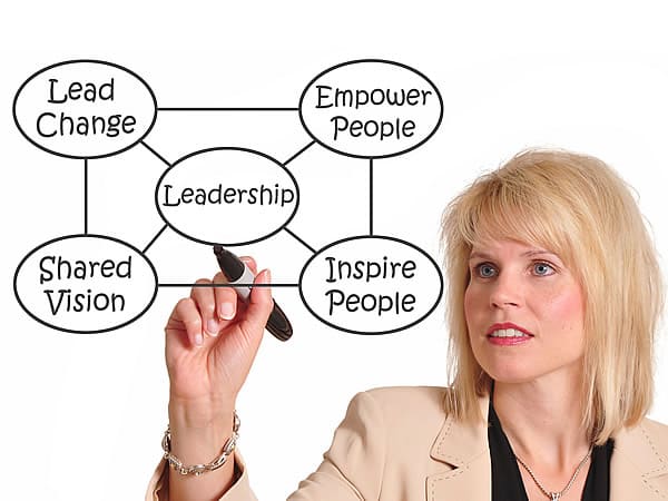 leadership Every Team is a self-portrait of the person who leads it